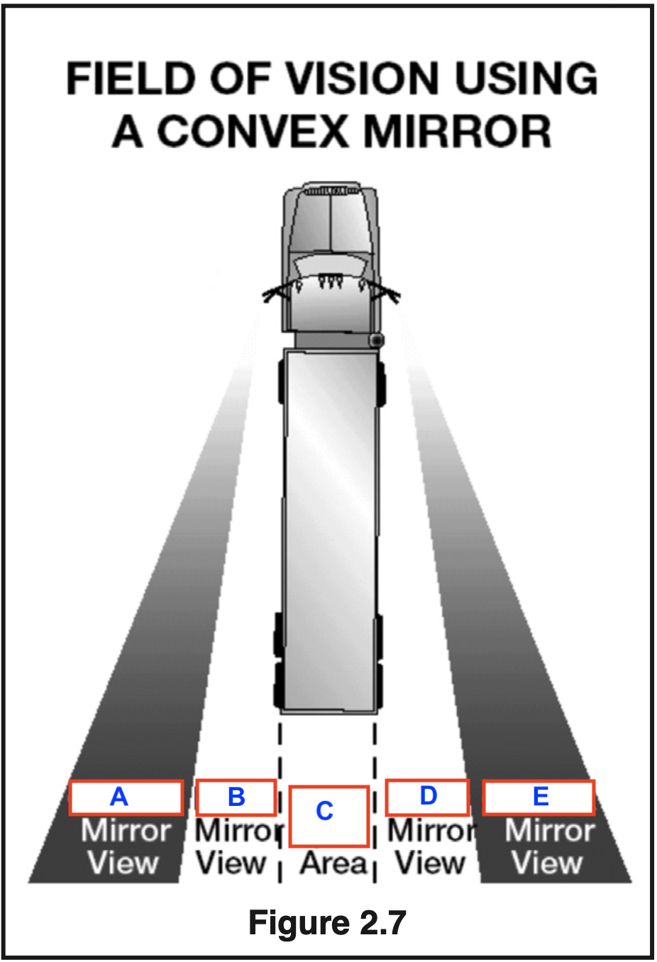 Figure 2.7 — field of vision using a convex mirror, with zones A through E